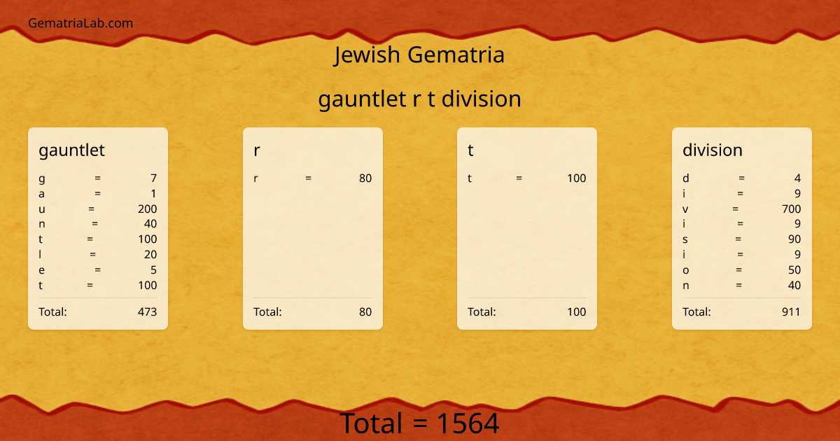 gauntlet r t division in jewish Gematria